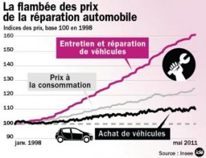 scandale auto