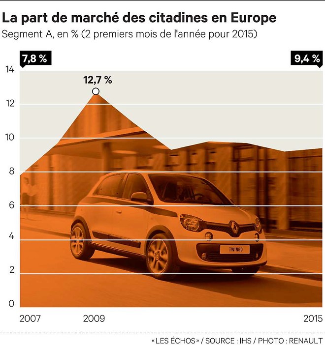 marché citadines